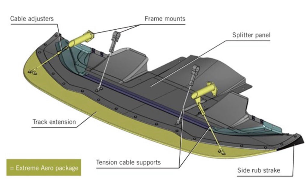 2003-2017 Splitter Extension Support Brackets